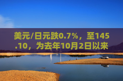 美元/日元跌0.7%，至145.10，为去年10月2日以来新低