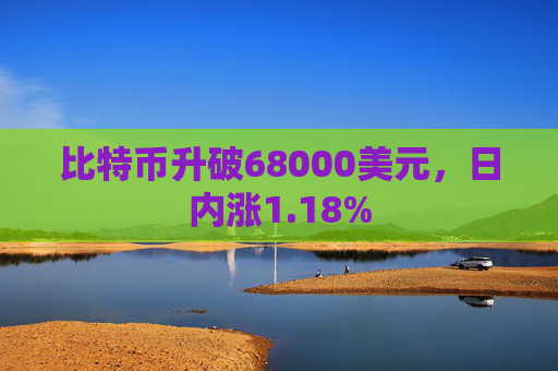 比特币升破68000美元，日内涨1.18%