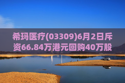 希玛医疗(03309)6月2日斥资66.84万港元回购40万股