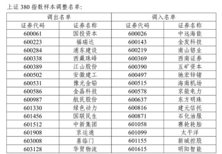 A股重要调整！下月生效