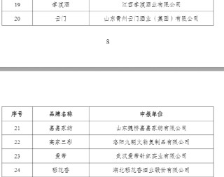 官方发布首批中国消费名品名单，贵州茅台、五粮液、泸州老窖等上榜