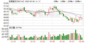 牧原股份港股发行获超额认购 成为国内生猪养殖业首家“A+H”企业
