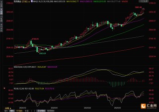 特朗普威胁伊朗和俄罗斯，贸易担忧挥之不去，金价再度刷新历史高点