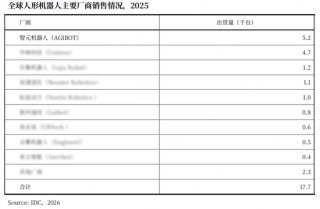 机器人出货量为何打上了“马赛克”
