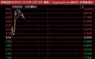 600865，强势4连板！零售股，集体爆发！