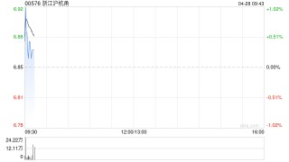 浙江沪杭甬将于6月24日派发末期股息每股41.71港仙