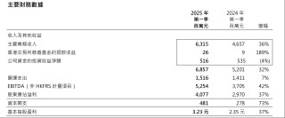 支持优质中概股回归！港股IPO官宣“科企专线”，两类科技企业可秘密递表
