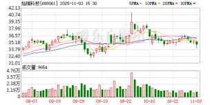 灿瑞科技：公司尚未回购股份