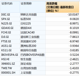 暴跌，超45万亿元蒸发