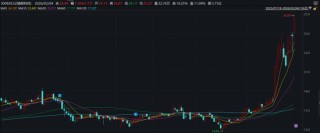 300828，明起停牌！筹划重大资产重组