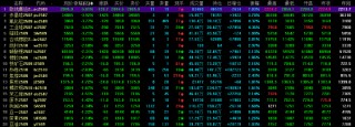 收评|国内期货主力合约跌多涨少 集运欧线跌超5%