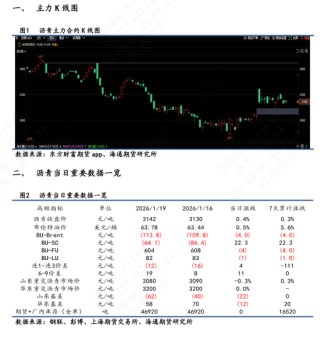 【沥青日报】裂解差收窄下沥青产量提涨放缓，委油浮舱触顶回落