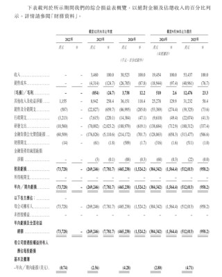 4年从0到上市，MiniMax或创下AI最快IPO纪录，现金储备超11亿美元！