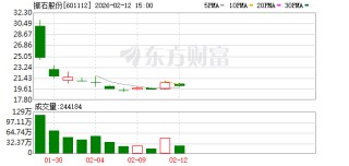 振石股份：可关注公司后续披露的定期报告获取股东信息
