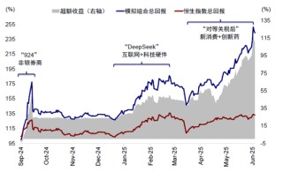 中金：如何寻找行业轮动的线索？
