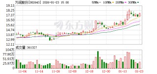 万润股份：公司的液晶中间体材料主要用于生产显示用液晶单体材料