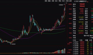 银行股，集体走强！碳酸锂期货，大涨！