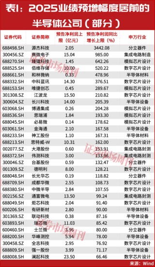 突发！国家队出手了！