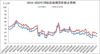 成品油价今晚上调，加满一箱油多花5元左右