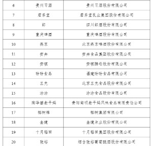 官方发布首批中国消费名品名单，贵州茅台、五粮液、泸州老窖等上榜