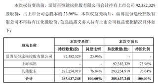 复牌！603078拟易主上海国资