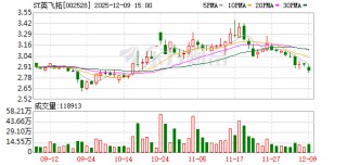 ST英飞拓全资子公司拟挂牌转让杭州科技100%股权 挂牌底价定为1元