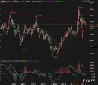 就业暴雷+降息压境！英镑站在深渊边缘等终审