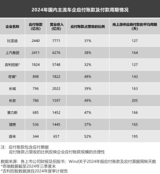 妖魔化车企高负债，是杞人忧天的伪命题