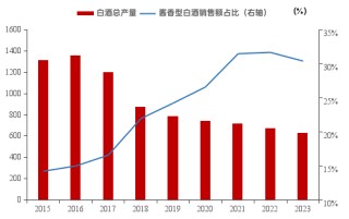 李迅雷：透过交易数据看清表象背后的真实经济