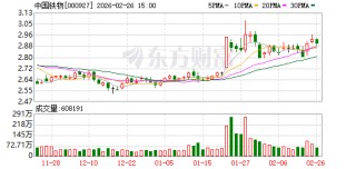 中国铁物：控股股东一致行动人增持24758500股