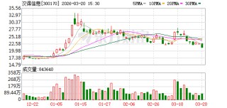 汉得信息：公司的重要价值在于工程化包装