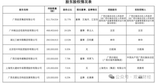 成立7年首盈利 净资产骤降！“80后”董事暂代董事长职务 唯品会持股险企继续增资中