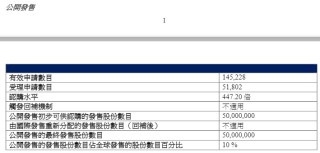 高瓴参与，这家公司IPO首日大涨！