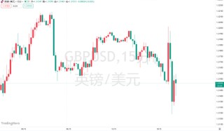 史诗级乌龙！英国预算报告提前泄露，220亿英镑财政缓冲引发震荡