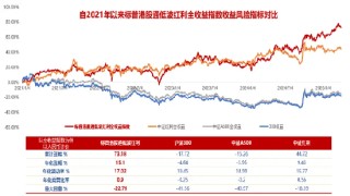 掘金港股，低波红利正当时！港股通红利ETF（159220）4月17日起开售