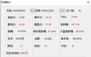 股价急涨急跌，揭秘康惠制药“迎新主”背后资本运作