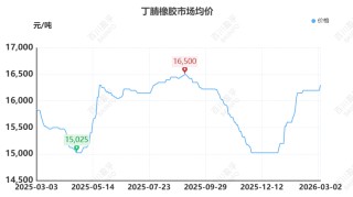 【橡胶】原油异动牵动橡胶神经：伊朗局势下的橡胶成本传导与需求博弈