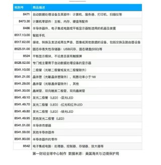 美方豁免智能手机等电子商品“对等关税”，明星科技分析师答一财：苹果和果链等是赢家