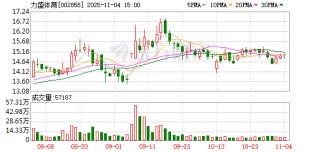 力盛体育：累计回购公司股份1802400股