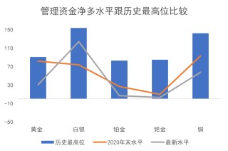 欧洲天然资源基金：中东战事升级影响物流 助金价摆脱5000阻力