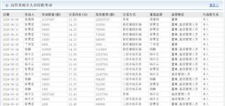 “奶茶第一股”香飘飘困局：业绩两连降、多元化遇挫，员工持股行权“套牢”高管