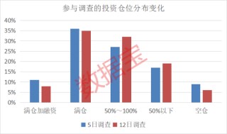滥施关税，后市关注什么？下周A股怎么走，投资者看好站上3300点