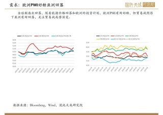 【原油周报】意外增产叠加关税恐慌，油价向下突破