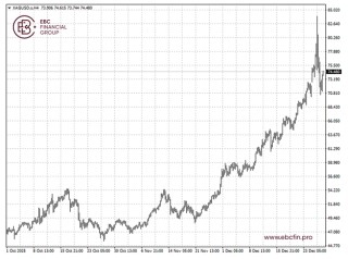 EBC金融集团外汇行情播报|白银反弹 油价受益于也门冲突