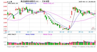 【市场聚焦】航运：关税惊魂