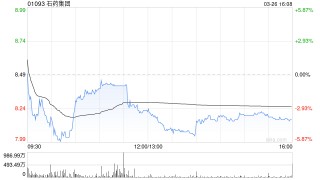 富瑞：升石药集团目标价至7.2港元 维持“跑输大市”评级