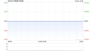 中国油气控股接获联交所复牌指引