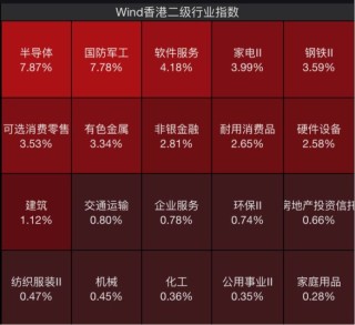 港股大爆发！恒指涨超2.76%创近17年来最强开局 十大顶流机构提前预判 恒指最高有望再涨1万点？