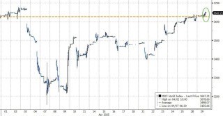 “暴风眼”效应？全球股市在4月画了一个深V，百年未见的关税战“毫发无伤”！