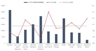 【市场聚焦】航运：关税惊魂